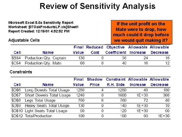 Review of Sensitivity Analysis Microsoft Excel 8. 0 a Sensitivity Report Worksheet: [07 Oak.