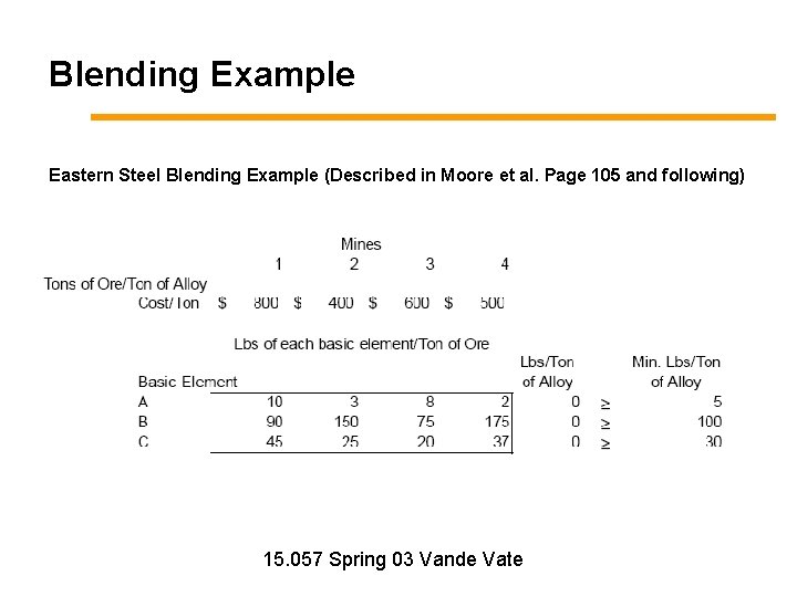 Blending Example Eastern Steel Blending Example (Described in Moore et al. Page 105 and