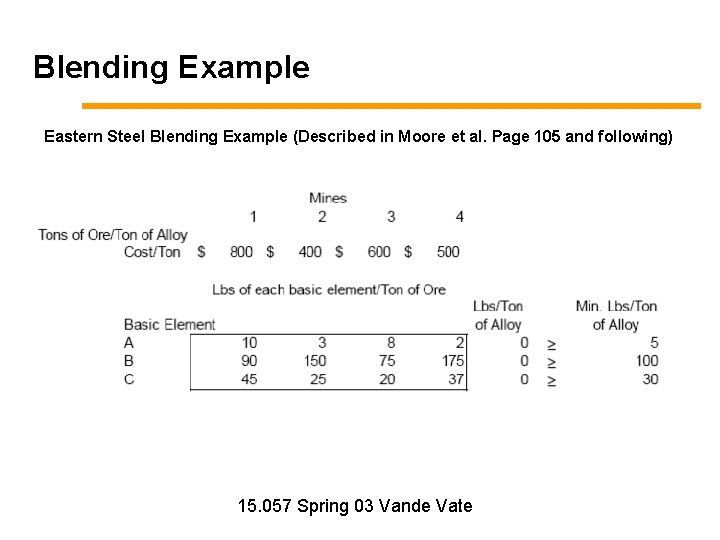 Blending Example Eastern Steel Blending Example (Described in Moore et al. Page 105 and