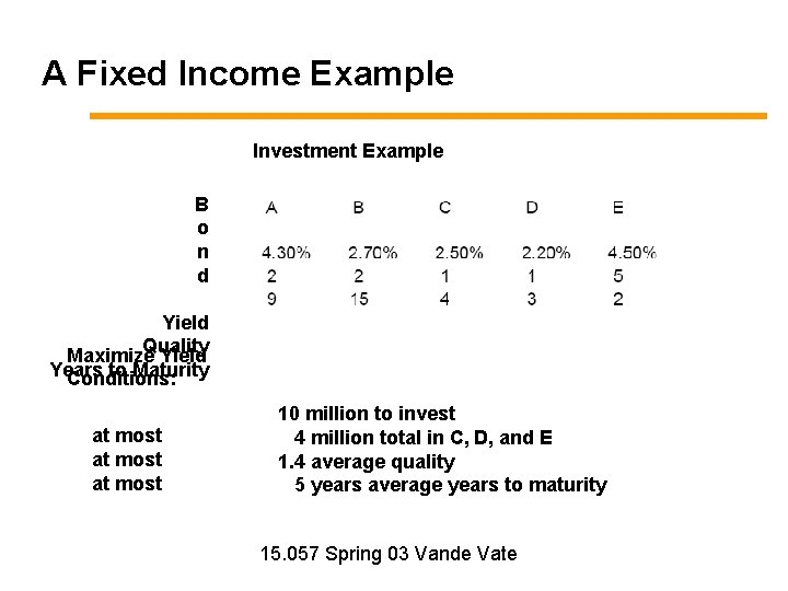 A Fixed Income Example Investment Example B o n d Yield Quality Maximize Yield
