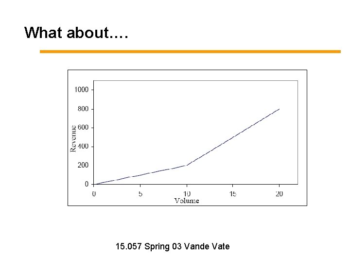 What about…. 15. 057 Spring 03 Vande Vate 