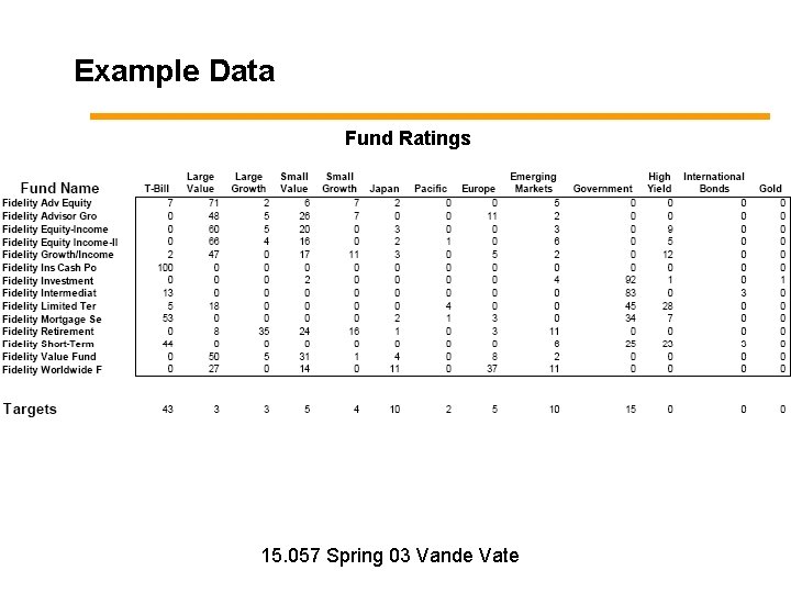 Example Data Fund Ratings 15. 057 Spring 03 Vande Vate 