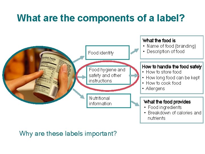 What are the components of a label? Food identity Food hygiene and safety and