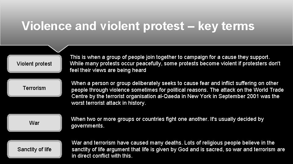 Violence and violent protest – key terms Violent protest Terrorism War Sanctity of life