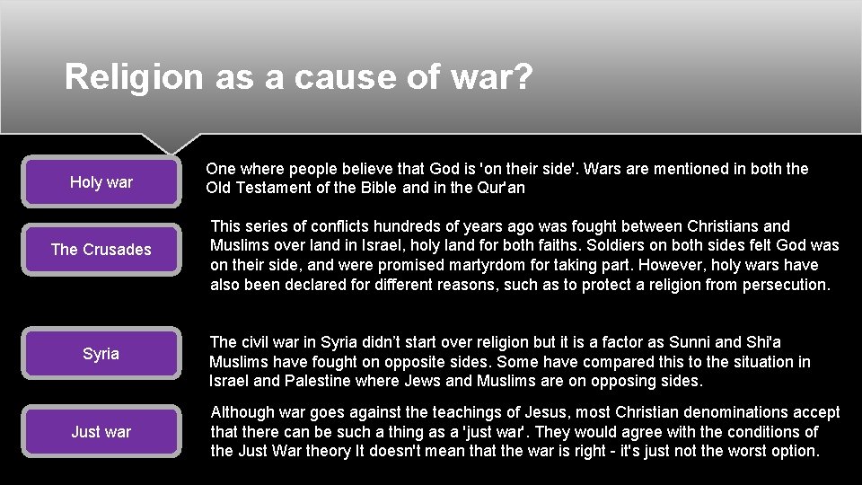 Religion as a cause of war? Holy war The Crusades Syria Just war One