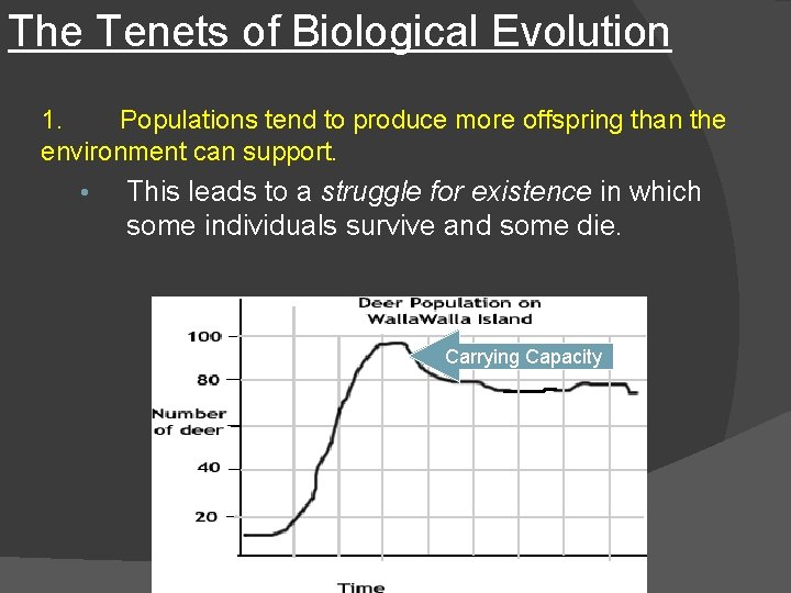 The Tenets of Biological Evolution 1. Populations tend to produce more offspring than the