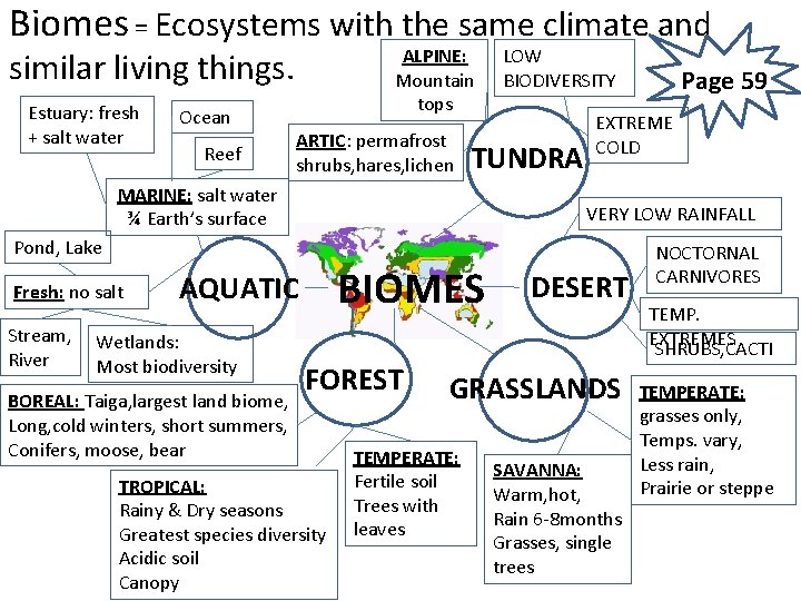 Biomes = Ecosystems with the same climate and ALPINE: Mountain tops similar living things. Biomes = Ecosystems with the same climate and ALPINE: Mountain tops similar living things.