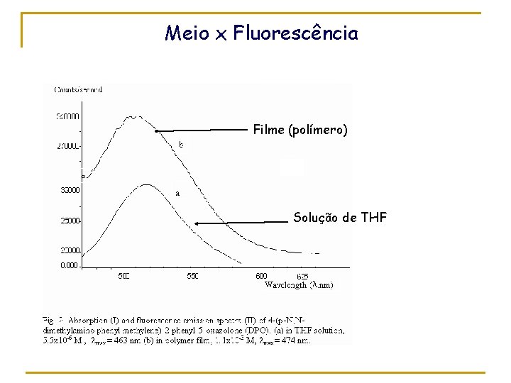 Meio x Fluorescência Filme (polímero) Solução de THF 