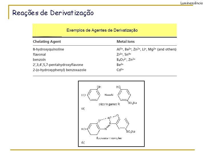 Luminescência Reações de Derivatização 