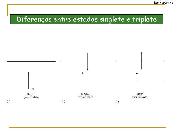 Luminescência Diferenças entre estados singlete e triplete 