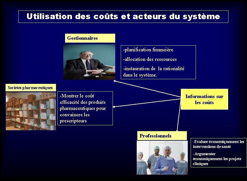 Utilisation des coûts et acteurs du système Gestionnaires -planification financière -allocation des ressources -instauration