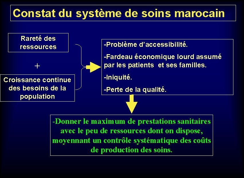 Constat du système de soins marocain Rareté des ressources -Problème d’accessibilité. -Fardeau économique lourd