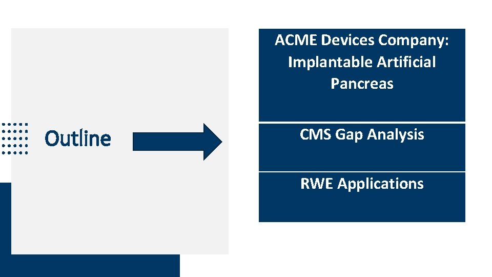 ACME Devices Company: Implantable Artificial Pancreas Outline CMS Gap Analysis RWE Applications 13 