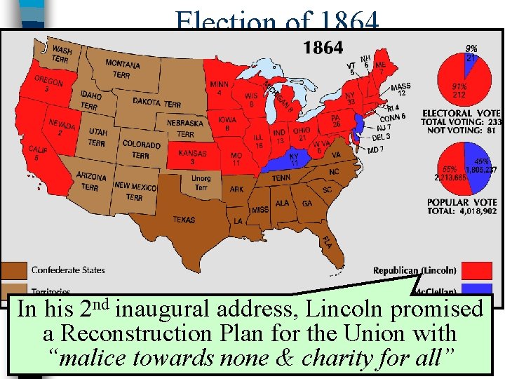 Election of 1864 n Meanwhile, Lincoln faced a tough re-election in 1864 against General