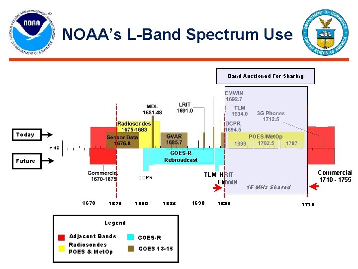 NOAA’s L-Band Spectrum Use Band Auctioned For Sharing Today POES/Met. Op MHZ GOES-R Rebroadcast NOAA’s L-Band Spectrum Use Band Auctioned For Sharing Today POES/Met. Op MHZ GOES-R Rebroadcast