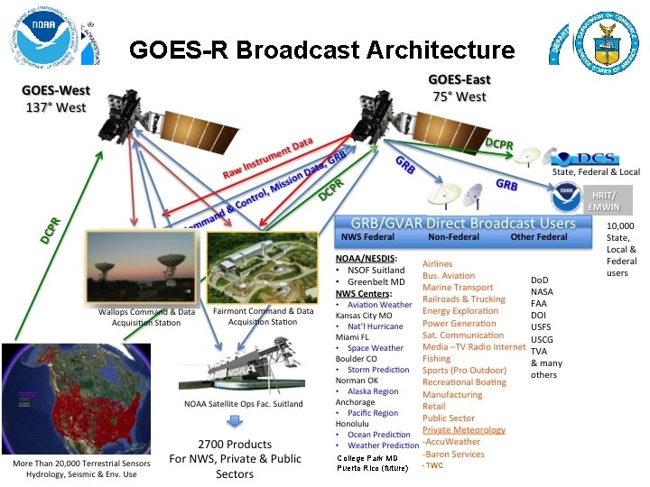 GOES-R Broadcast Architecture College Park MD Puerto Rico (future) -TWC GOES-R Broadcast Architecture College Park MD Puerto Rico (future) -TWC