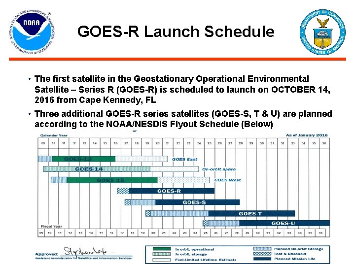 GOES-R Launch Schedule • The first satellite in the Geostationary Operational Environmental Satellite – GOES-R Launch Schedule • The first satellite in the Geostationary Operational Environmental Satellite –