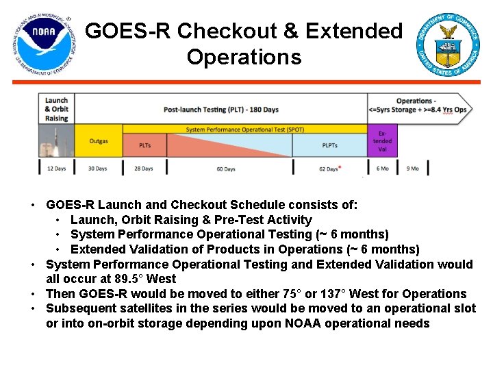 GOES-R Checkout & Extended Operations • GOES-R Launch and Checkout Schedule consists of: • GOES-R Checkout & Extended Operations • GOES-R Launch and Checkout Schedule consists of: •