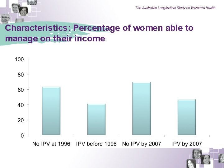 Characteristics: Percentage of women able to manage on their income 