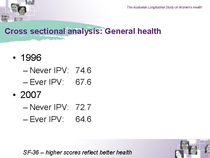 Cross sectional analysis: General health • 1996 – Never IPV: 74. 6 – Ever