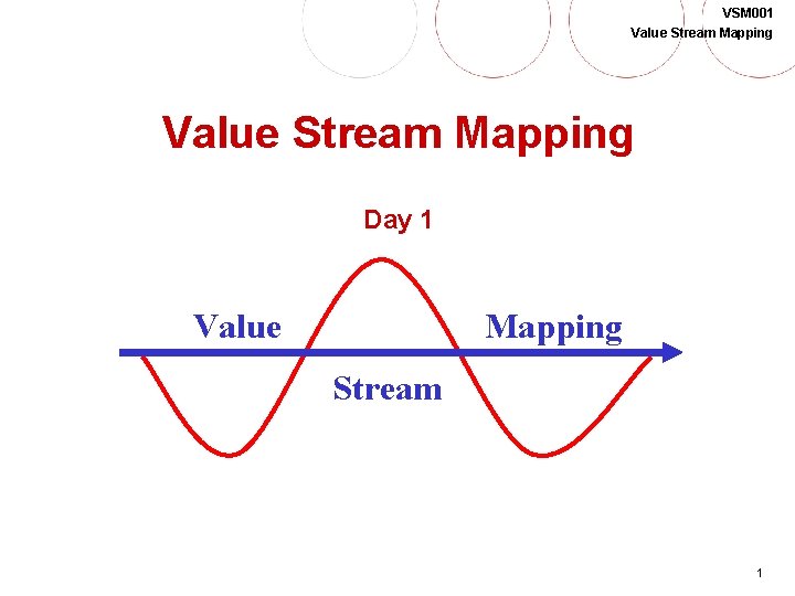 VSM 001 Value Stream Mapping Day 1 Value Mapping Stream 1 