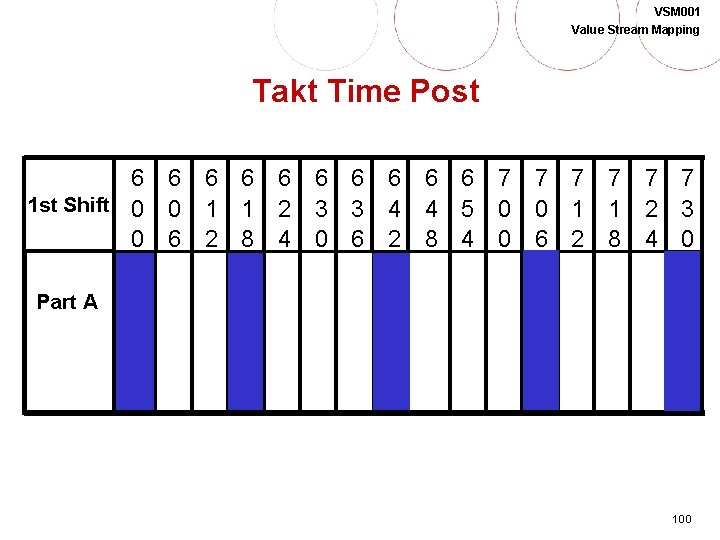 VSM 001 Value Stream Mapping Takt Time Post 6 1 st Shift 0 0