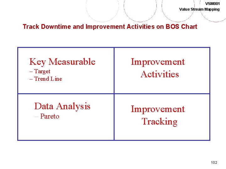 VSM 001 Value Stream Mapping Track Downtime and Improvement Activities on BOS Chart Key