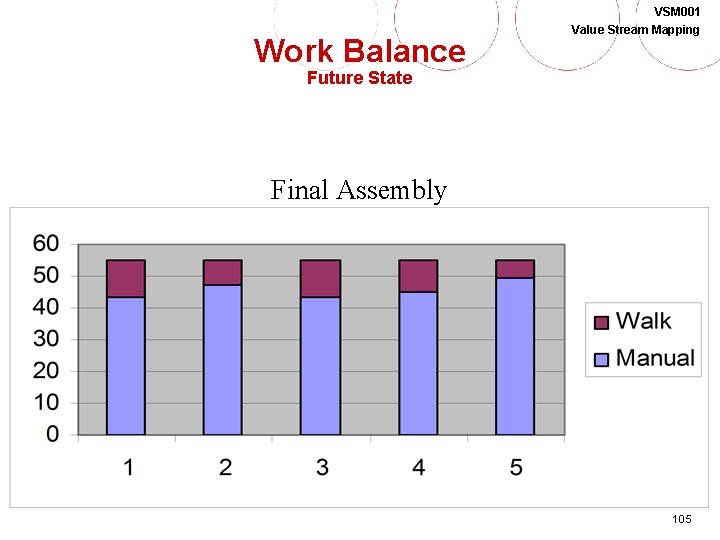 Work Balance VSM 001 Value Stream Mapping Future State Final Assembly 105 