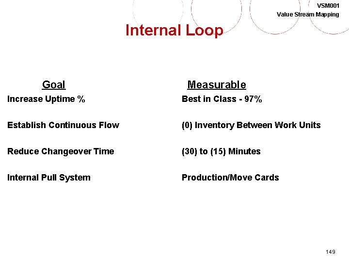 VSM 001 Value Stream Mapping Internal Loop Goal Measurable Increase Uptime % Best in