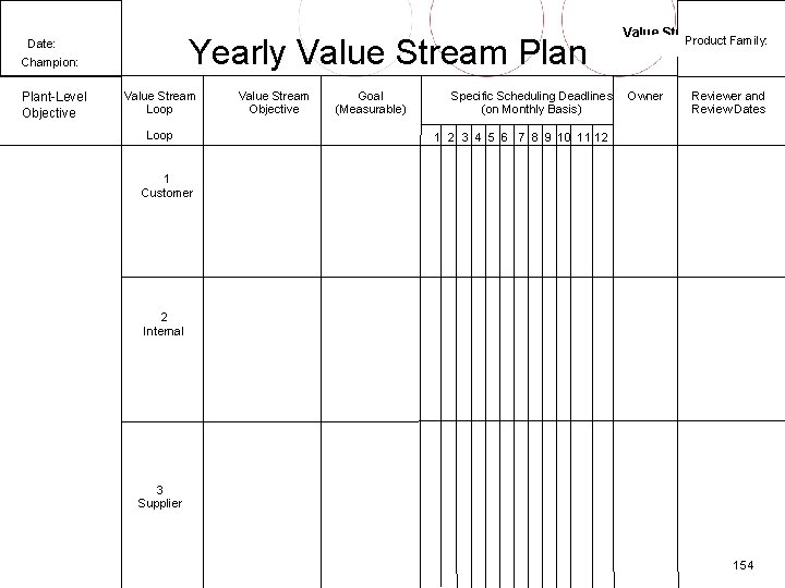 Yearly Value Stream Plan Date: Champion: Plant-Level Objective Value Stream Loop Value Stream Objective
