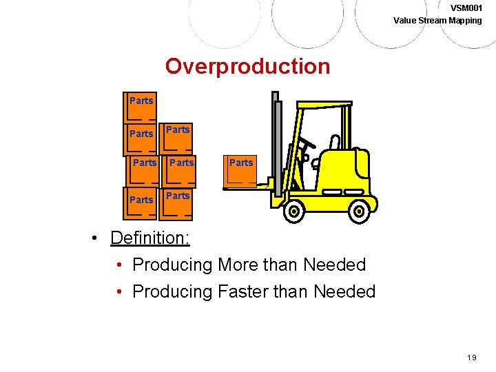 VSM 001 Value Stream Mapping Overproduction Parts Parts • Definition: • Producing More than