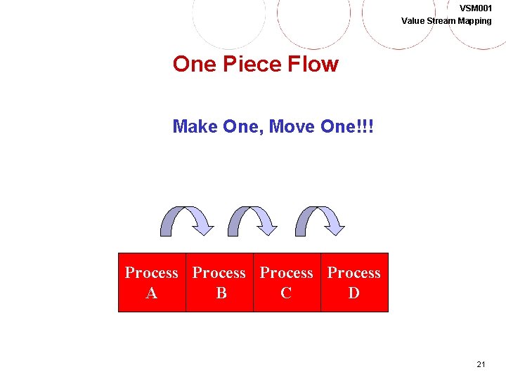 VSM 001 Value Stream Mapping One Piece Flow Make One, Move One!!! Process A