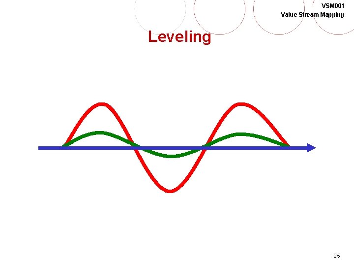 VSM 001 Value Stream Mapping Leveling 25 