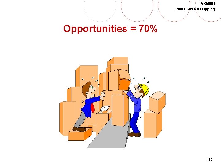 VSM 001 Value Stream Mapping Opportunities = 70% 30 