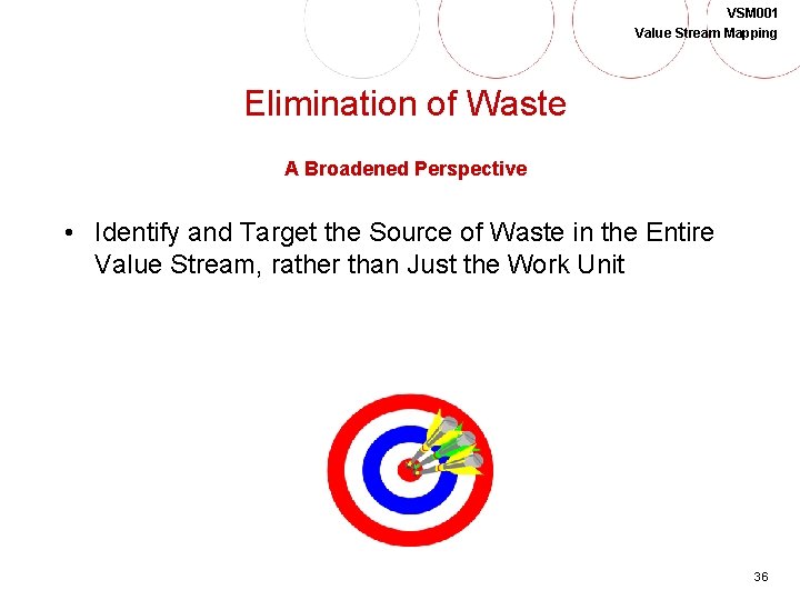 VSM 001 Value Stream Mapping Elimination of Waste A Broadened Perspective • Identify and