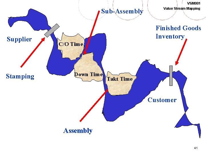 Sub-Assembly Supplier Stamping VSM 001 Value Stream Mapping Finished Goods Inventory C/O Time Down