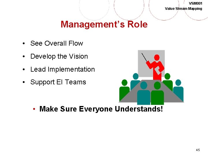 VSM 001 Value Stream Mapping Management’s Role • See Overall Flow • Develop the