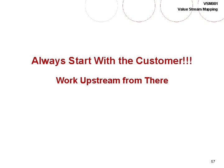 VSM 001 Value Stream Mapping Always Start With the Customer!!! Work Upstream from There