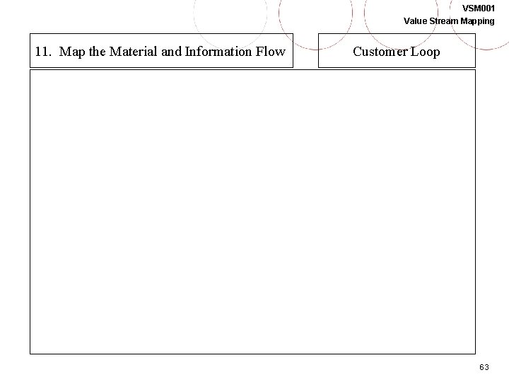 VSM 001 Value Stream Mapping 11. Map the Material and Information Flow Customer Loop