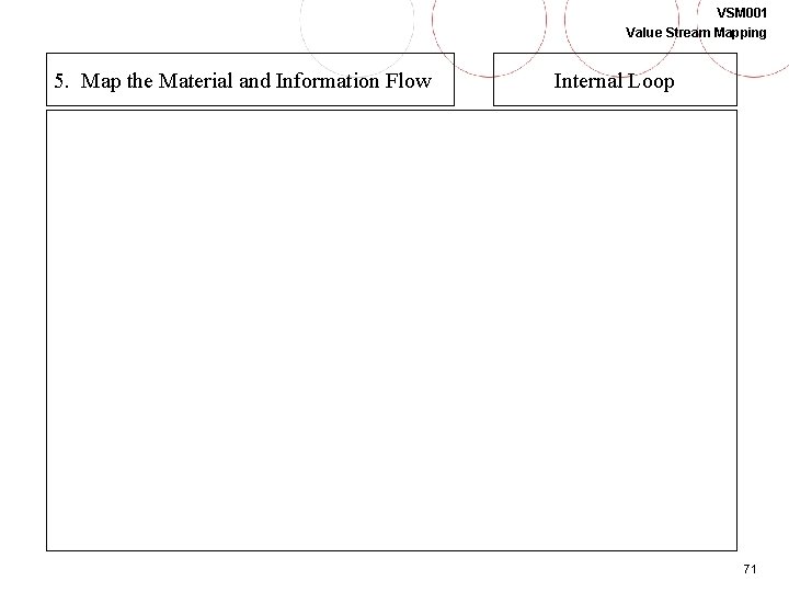 VSM 001 Value Stream Mapping 5. Map the Material and Information Flow Internal Loop