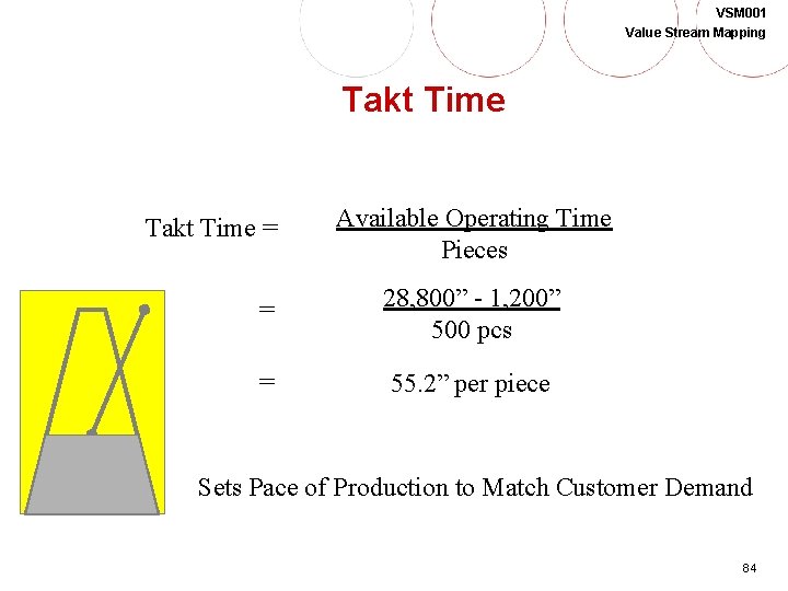 VSM 001 Value Stream Mapping Takt Time = Available Operating Time Pieces = 28,