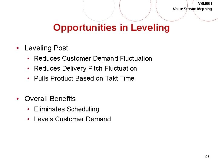 VSM 001 Value Stream Mapping Opportunities in Leveling • Leveling Post • Reduces Customer