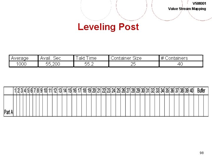 VSM 001 Value Stream Mapping Leveling Post Average 1000 Avail. Sec 55, 200 Takt