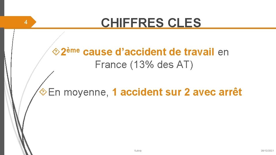 4 CHIFFRES CLES 2ème cause d’accident de travail en France (13% des AT) En