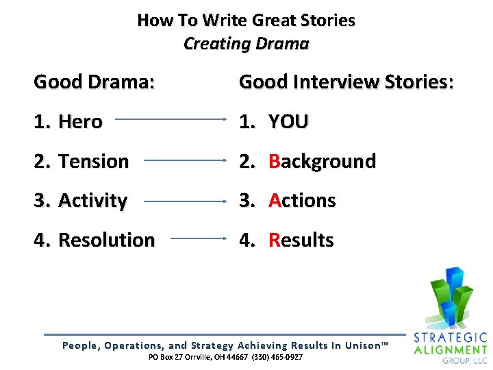 How To Write Great Stories Creating Drama Good Drama: Good Interview Stories: 1. Hero