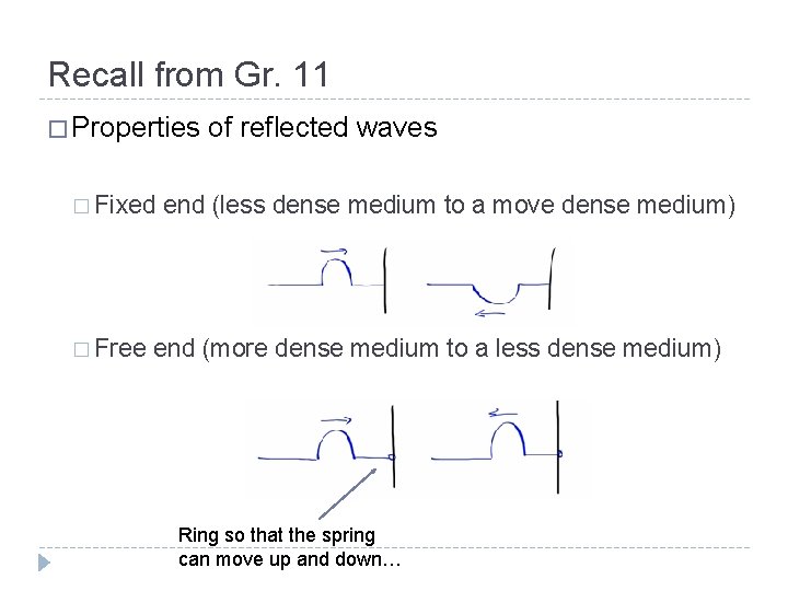 Recall from Gr. 11 � Properties � Fixed � Free of reflected waves end