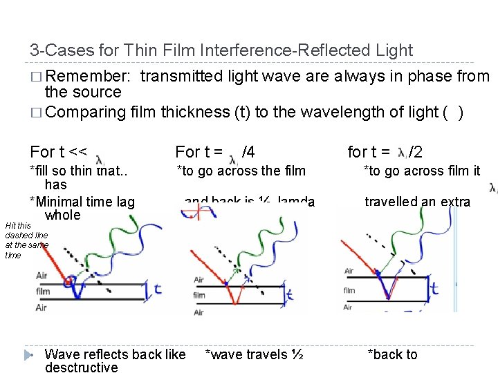 3 -Cases for Thin Film Interference-Reflected Light � Remember: transmitted light wave are always