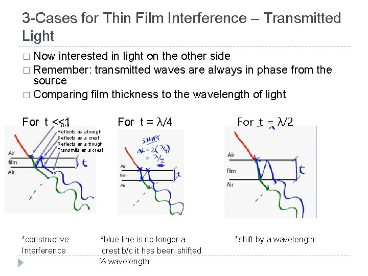 3 -Cases for Thin Film Interference – Transmitted Light � Now interested in light