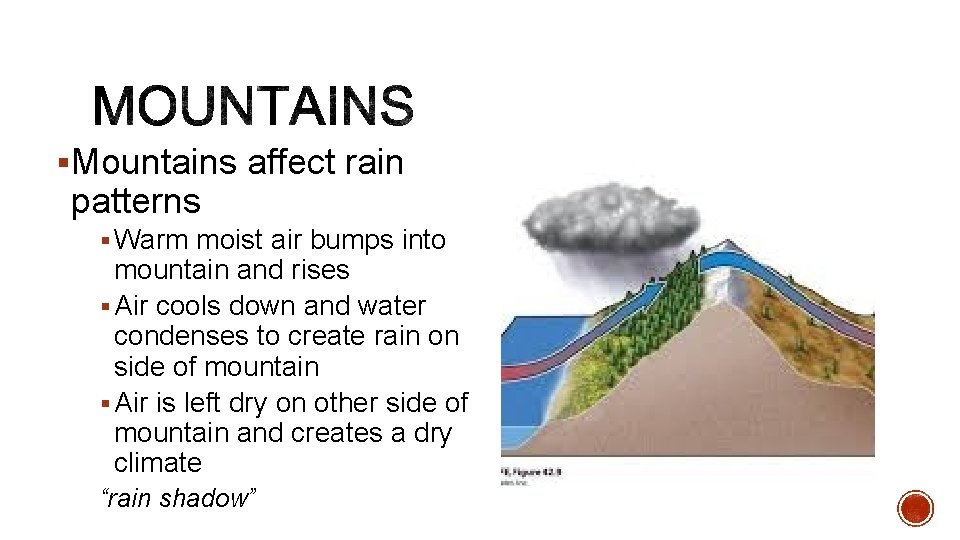 §Mountains affect rain patterns § Warm moist air bumps into mountain and rises §