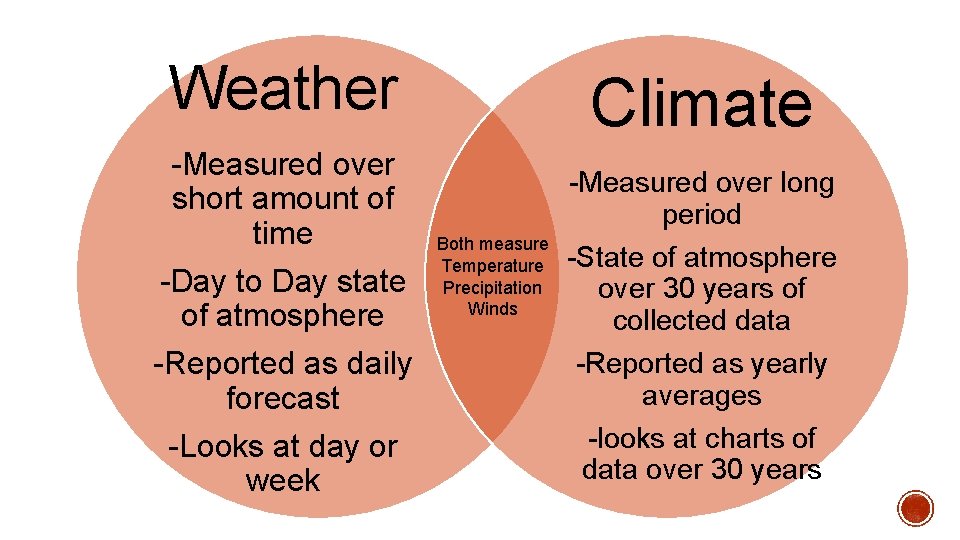 Weather -Measured over short amount of time -Day to Day state of atmosphere -Reported